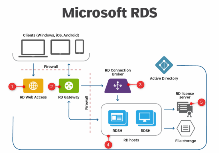 Настройка rds windows server 2019